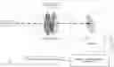 Fig. 01 - Compressive spectral imaging via polar coded aperture