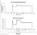 Fig. 05 - Manipulation of microfluidic droplets