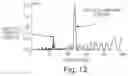 Fig. 12 - Manipulation of microfluidic droplets