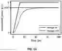 Fig. 11 - MIXING WAVE-BASED COMPUTING