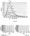 Fig. 07 - SYSTEM AND METHOD FOR ESTIMATING A REMAINING LIFETIME OF AN ALDEHYDE FILTER