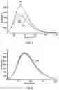 Fig. 08 - SYSTEM AND METHOD FOR ESTIMATING A REMAINING LIFETIME OF AN ALDEHYDE FILTER