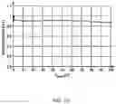 Fig. 09 - SYSTEM AND METHOD FOR ESTIMATING A REMAINING LIFETIME OF AN ALDEHYDE FILTER