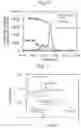 Fig. 07 - X-ray spectrometer and chemical state analysis method using the same