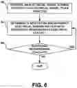 Fig. 06 - Temperature-corrected control data for verifying of structural integrity of materials