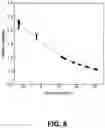 Fig. 08 - Temperature-corrected control data for verifying of structural integrity of materials