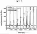 Fig. 03 - SENSOR INCLUDING NANOSTRUCTURES AND METHOD FOR MANUFACTURING THE SAME