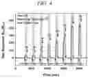 Fig. 05 - SENSOR INCLUDING NANOSTRUCTURES AND METHOD FOR MANUFACTURING THE SAME