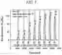 Fig. 06 - SENSOR INCLUDING NANOSTRUCTURES AND METHOD FOR MANUFACTURING THE SAME