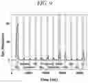 Fig. 10 - SENSOR INCLUDING NANOSTRUCTURES AND METHOD FOR MANUFACTURING THE SAME