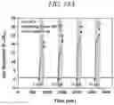 Fig. 22 - SENSOR INCLUDING NANOSTRUCTURES AND METHOD FOR MANUFACTURING THE SAME
