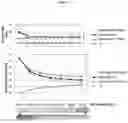 Fig. 06 - Method and system of identifying and quantifying antibody fragmentation