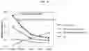Fig. 11 - Method and system of identifying and quantifying antibody fragmentation