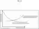 Fig. 13 - Method and system of identifying and quantifying antibody fragmentation