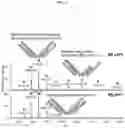 Fig. 18 - Method and system of identifying and quantifying antibody fragmentation