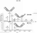 Fig. 20 - Method and system of identifying and quantifying antibody fragmentation