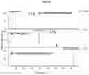 Fig. 21 - Method and system of identifying and quantifying antibody fragmentation