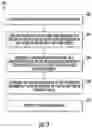 Fig. 04 - Water contaminant measurement system and methods for measuring concentration levels of contaminants in water