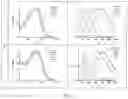 Fig. 07 - Detection of adulterated gasoline using an environmentally sensitive photoluminescent molecular probe