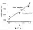 Fig. 08 - Detection of adulterated gasoline using an environmentally sensitive photoluminescent molecular probe