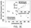 Fig. 05 - Detection kit and method for detecting abused drugs