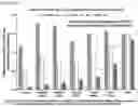 Fig. 14 - Optimizing diagnostics for galactofuranose containing antigens