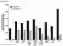 Fig. 15 - Optimizing diagnostics for galactofuranose containing antigens