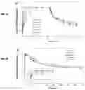 Fig. 07 - Methods for assaying cellular binding interactions
