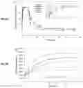 Fig. 08 - Methods for assaying cellular binding interactions