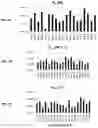 Fig. 23 - Methods for assaying cellular binding interactions