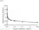 Fig. 06 - SENSITIVE DETECTION OF G-PROTEIN COUPLED RECEPTOR-ASSOCIATED SORTING PROTEIN 1 (GASP-1), GASP-1 MICROVESICLES, AND GASP-1 EXOSOMES