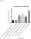 Fig. 07 - SENSITIVE DETECTION OF G-PROTEIN COUPLED RECEPTOR-ASSOCIATED SORTING PROTEIN 1 (GASP-1), GASP-1 MICROVESICLES, AND GASP-1 EXOSOMES
