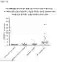 Fig. 13 - SENSITIVE DETECTION OF G-PROTEIN COUPLED RECEPTOR-ASSOCIATED SORTING PROTEIN 1 (GASP-1), GASP-1 MICROVESICLES, AND GASP-1 EXOSOMES