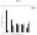 Fig. 04 - Method for rapid accurate dispensing, visualization and analysis of single cells