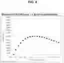 Fig. 05 - Method for rapid accurate dispensing, visualization and analysis of single cells