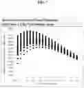 Fig. 08 - Method for rapid accurate dispensing, visualization and analysis of single cells