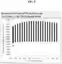 Fig. 10 - Method for rapid accurate dispensing, visualization and analysis of single cells