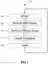 Fig. 02 - TREATMENT METHODS FOR MINIMAL RESIDUAL DISEASE