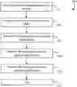 Fig. 01 - Multiplexed proteomics and predictive drug candidate assessment