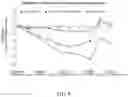Fig. 08 - Multiplexed proteomics and predictive drug candidate assessment