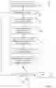 Fig. 09 - Multiplexed proteomics and predictive drug candidate assessment