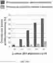 Fig. 22 - Multiplexed proteomics and predictive drug candidate assessment