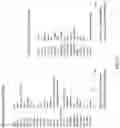 Fig. 41 - Multiplexed proteomics and predictive drug candidate assessment