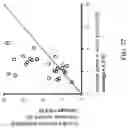 Fig. 43 - Multiplexed proteomics and predictive drug candidate assessment