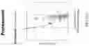 Fig. 49 - Multiplexed proteomics and predictive drug candidate assessment