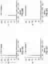 Fig. 07 - Methods for characterizing disulfide bonds