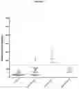 Fig. 02 - Methods utilizing D-dimer for diagnosis of periprosthetic joint infection