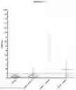 Fig. 03 - Methods utilizing D-dimer for diagnosis of periprosthetic joint infection