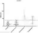 Fig. 04 - Methods utilizing D-dimer for diagnosis of periprosthetic joint infection