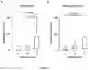 Fig. 02 - METHODS AND KITS FOR PREDICTING THE TRANSPLANTATION-FREE SURVIVAL TIME OF PATIENTS SUFFERING FROM CIRRHOSIS